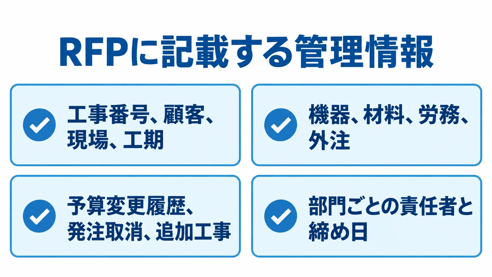 RFPに記載する工事原価管理の要件例 工事番号や原価科目、例外処理、部門ごとの責任者と締め日をカードで示したRFP要件の図解。