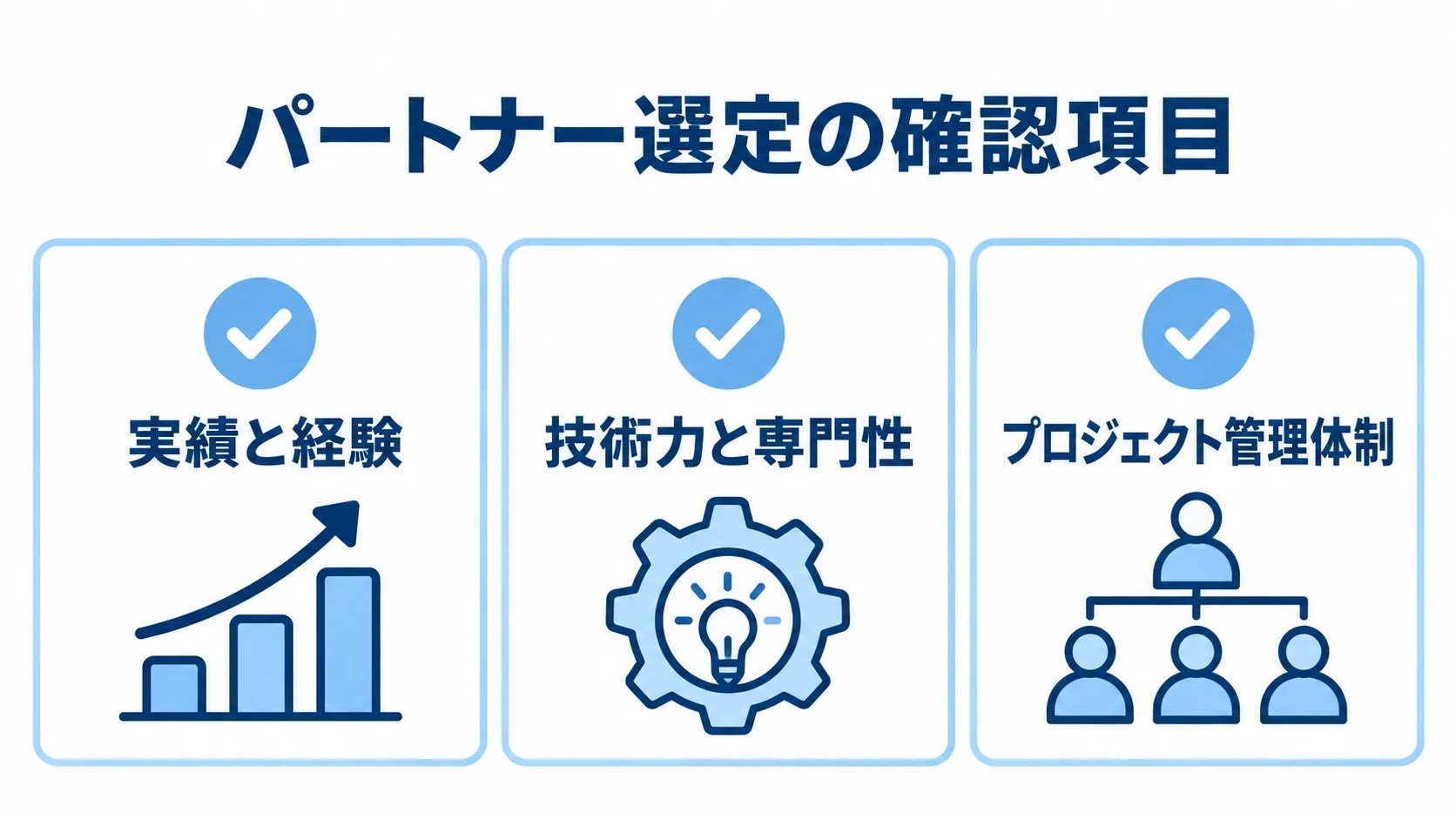 パートナー選定の確認軸として、実績と経験、技術力と専門性、プロジェクト管理体制を並べたチェックリスト図。