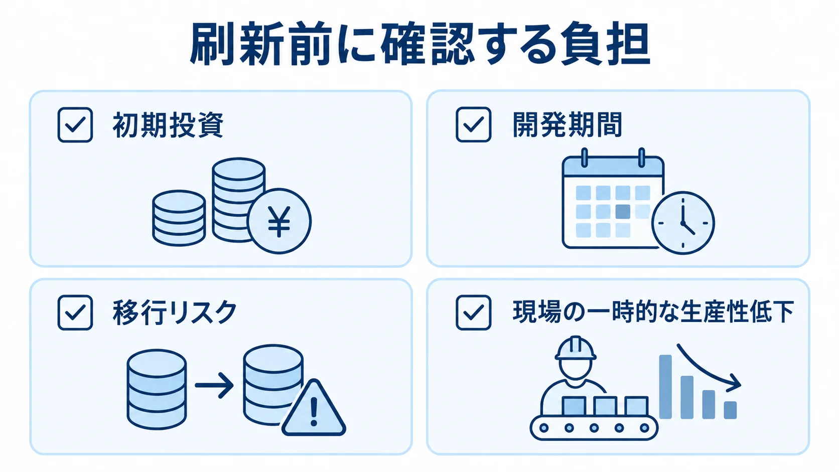 初期投資、開発期間、移行リスク、現場の生産性低下を確認項目として並べた図
