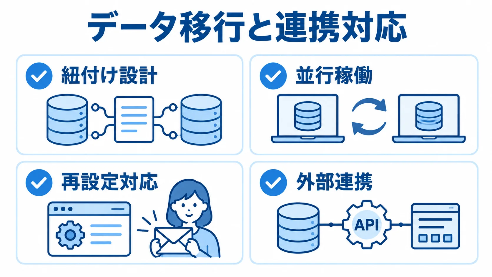 データ移行と連携対応の主な作業 データ移行と連携対応に関わる紐付け設計、並行稼働、再設定対応、外部連携を示す図