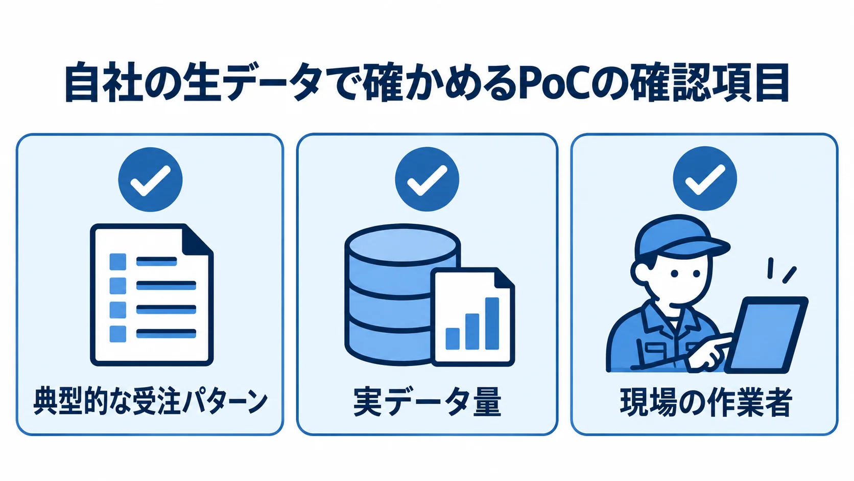 PoCで確認する典型的な受注パターン、実データ量、現場の作業者を並べたチェックリスト。