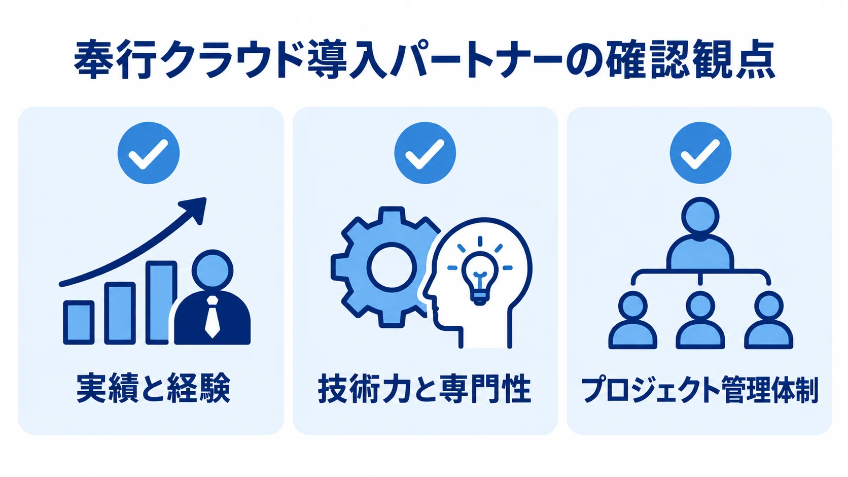 奉行クラウド導入パートナーを実績と経験、技術力と専門性、プロジェクト管理体制の3項目で確認するチェックリスト図。