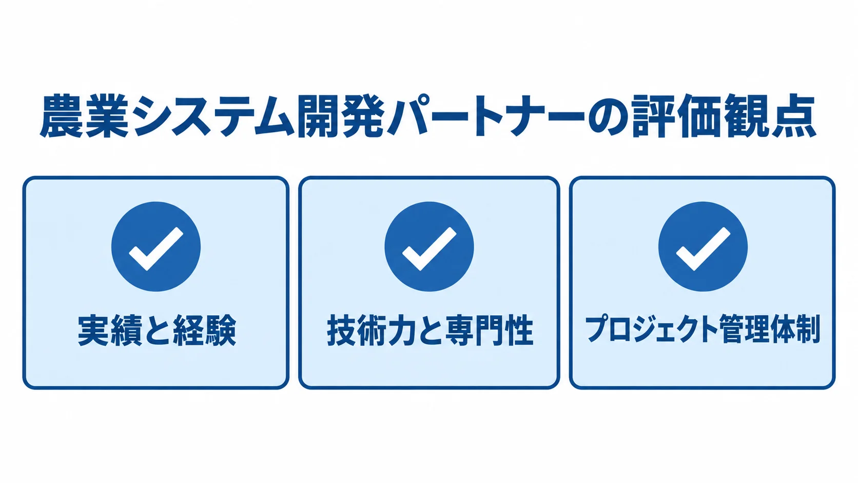 農業システム開発パートナーを実績と経験、技術力と専門性、プロジェクト管理体制で評価するチェック図。