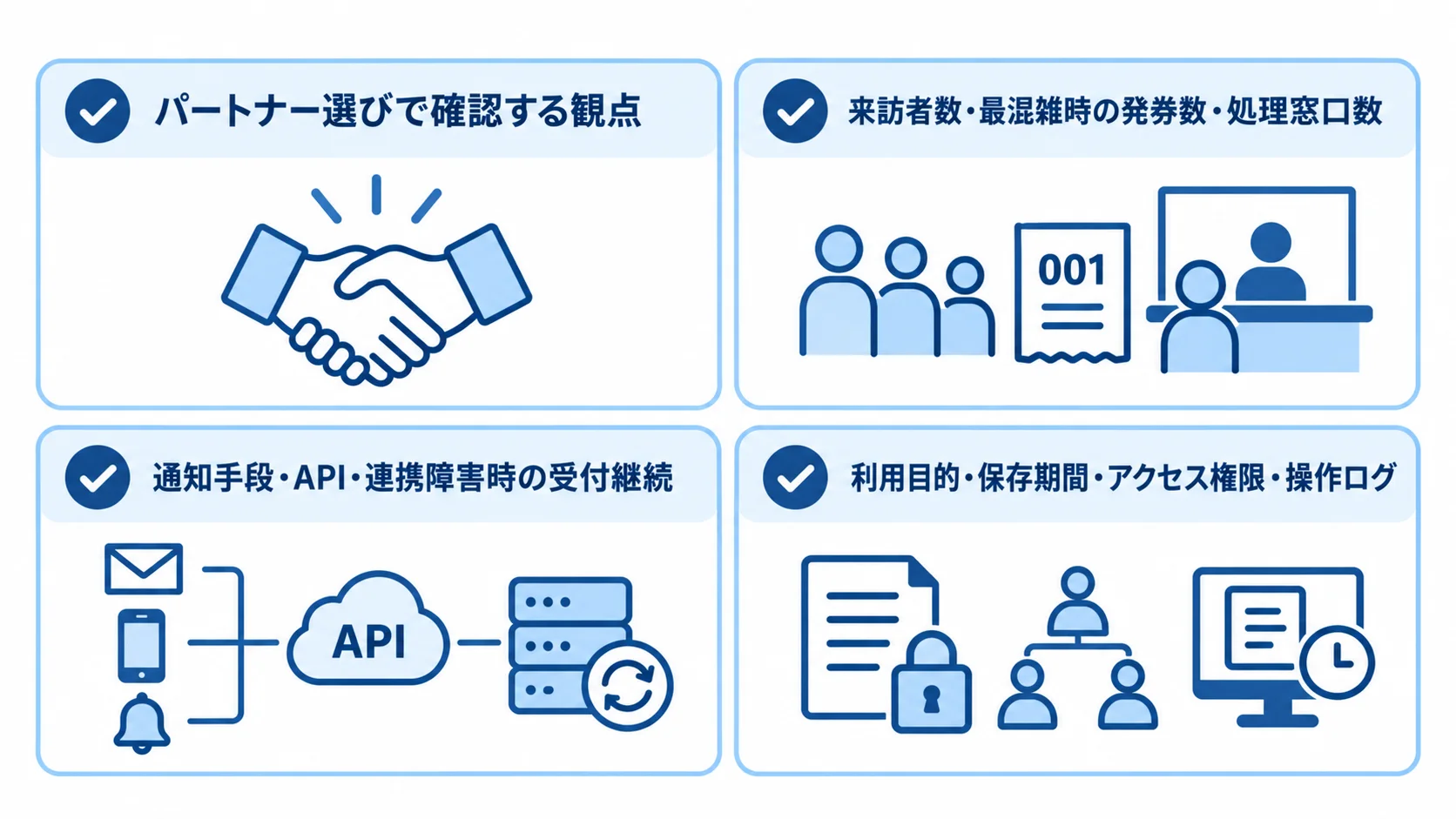 候補会社を同じ条件で比べる確認項目 実績、通知と連携、個人情報管理、費用と支援の4項目を並べた確認図