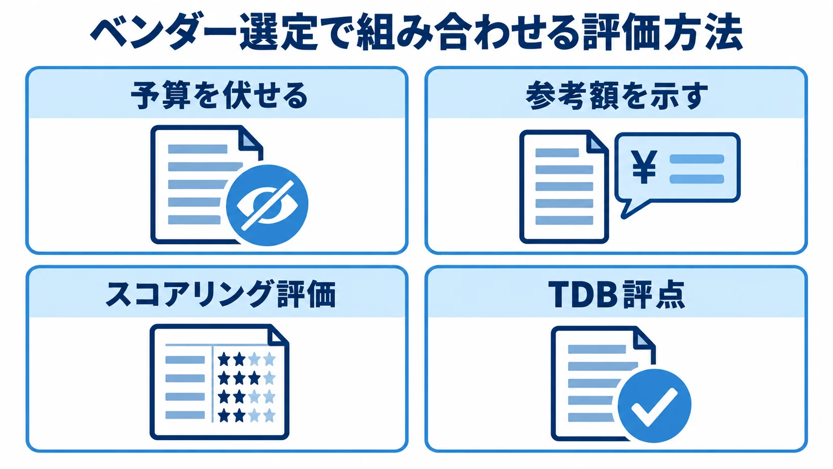 ベンダー選定で組み合わせる評価方法 ベンダー選定で予算の伝え方、スコアリング評価、TDB評点を整理した4パネルの図。