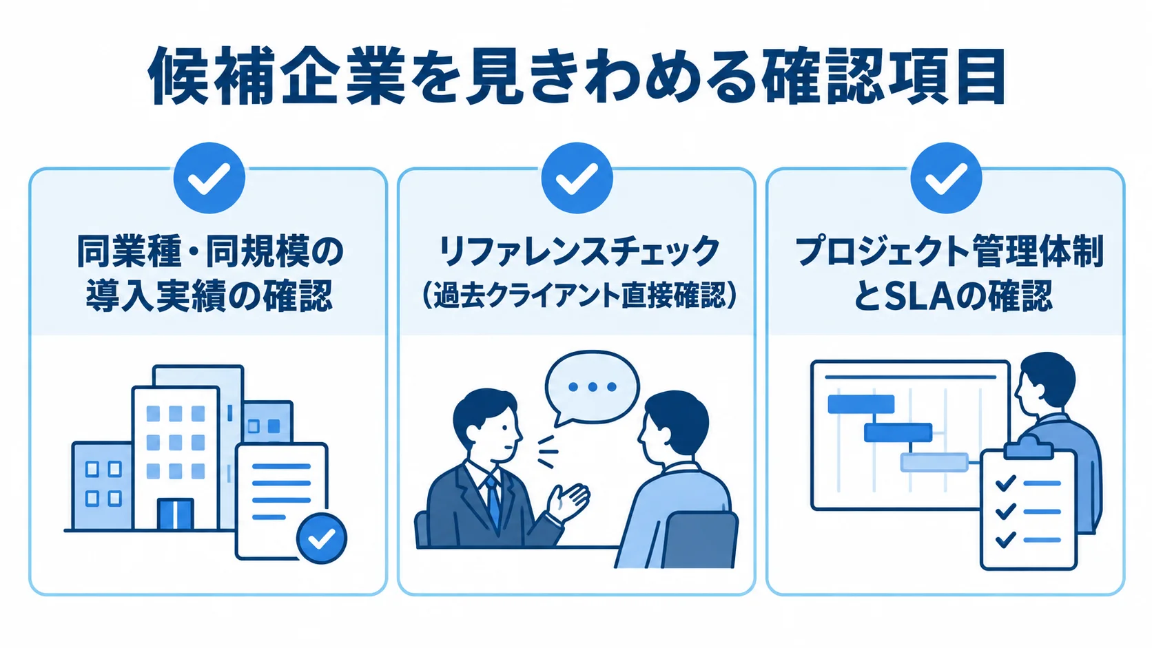 ERP刷新パートナーの確認項目を示すチェックリスト図 同業種・同規模の導入実績、過去クライアントへの確認、プロジェクト管理体制とSLAを並べたチェックリスト。
