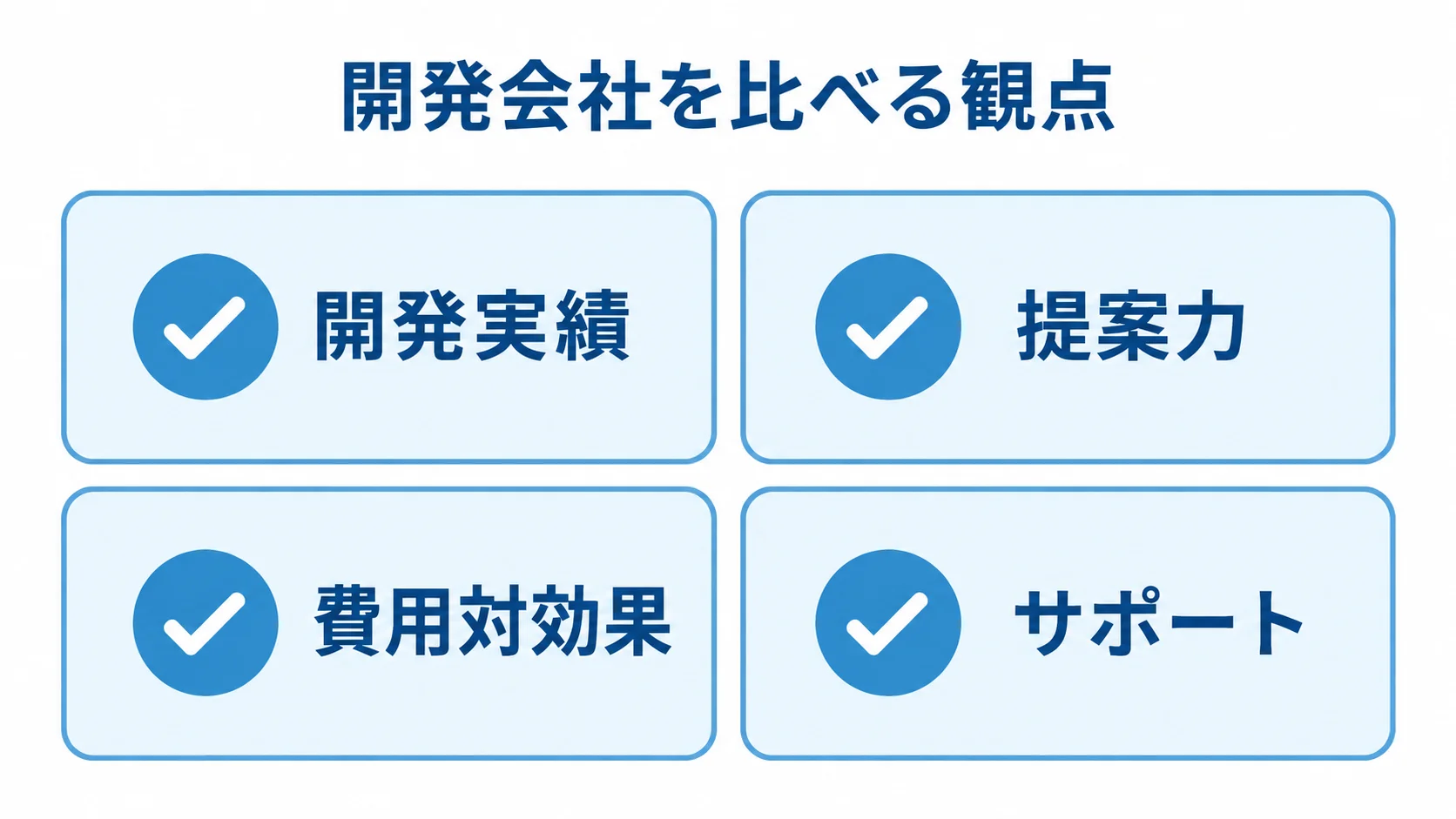 開発会社の比較観点 開発実績、提案力、費用対効果、サポートの4項目を並べた開発会社の比較観点図。