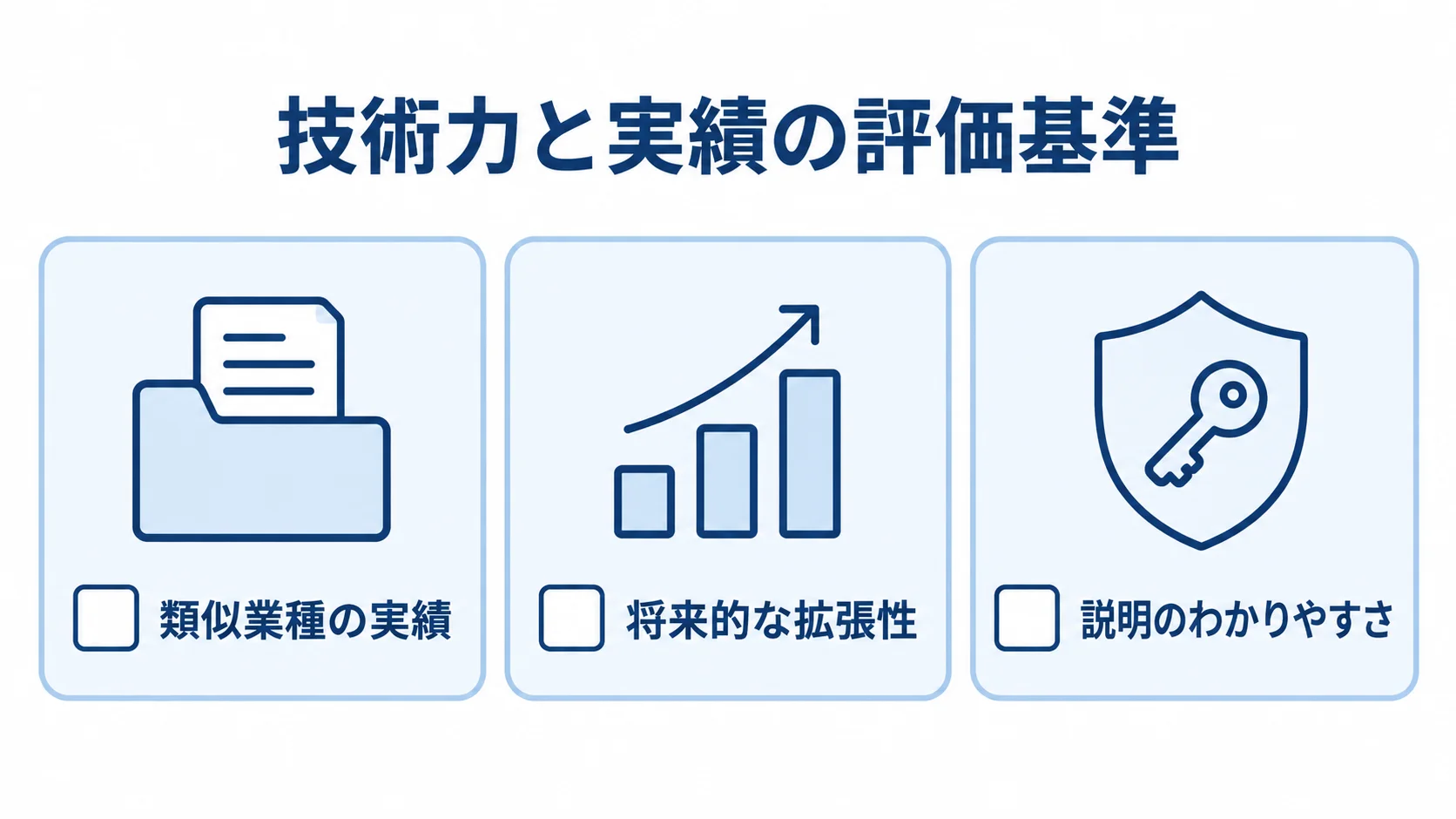 予約アプリ開発会社の評価観点として、類似業種の実績、将来的な拡張性、説明のわかりやすさを示すチェックリスト