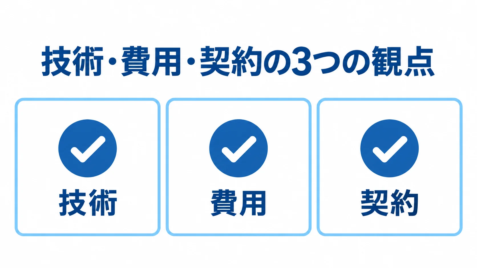 マッチングサイト刷新パートナーの選定観点 刷新パートナーの選定観点として技術、費用、契約を並べたチェックリスト図
