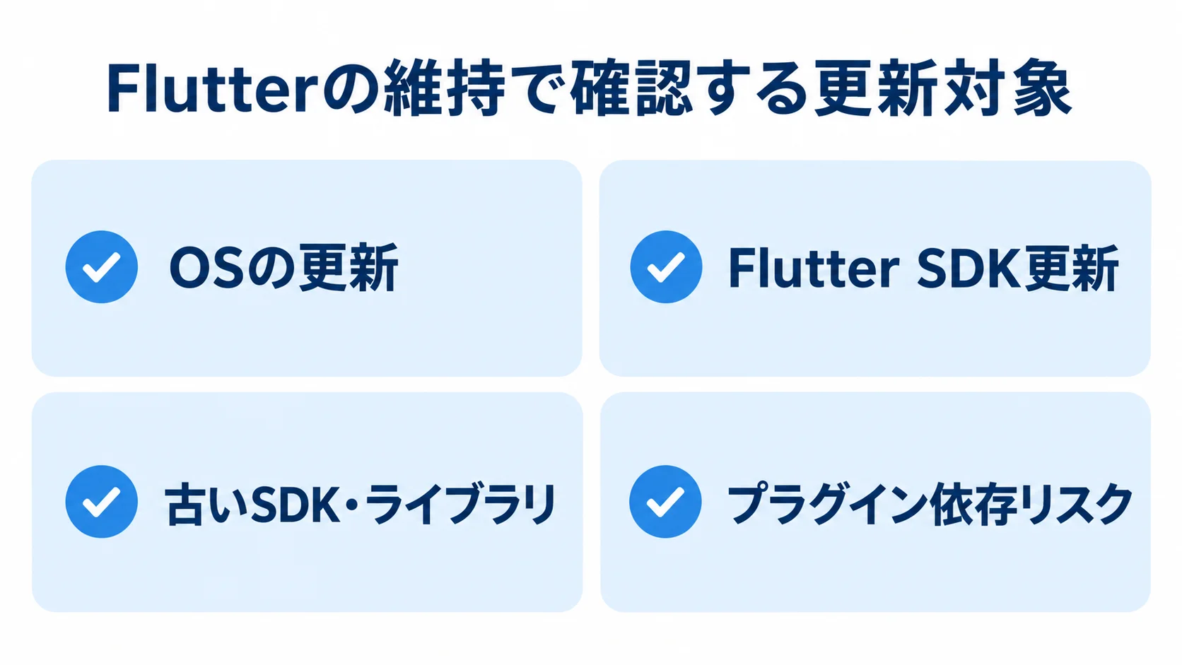 Flutterの維持費に関わる確認対象として、OSの更新、Flutter SDK更新、古いSDK・ライブラリ、プラグイン依存リスクを並べた図。