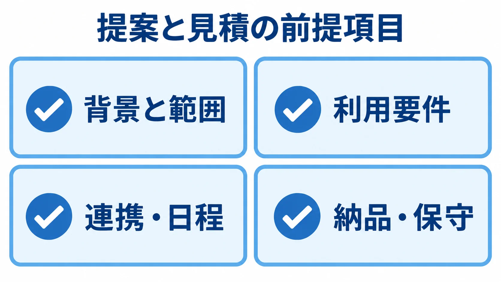 RFPにそろえる4つの提案・見積項目 RFPに記載する背景と範囲、利用要件、連携・日程、納品・保守の4項目を示すチェックリスト図。