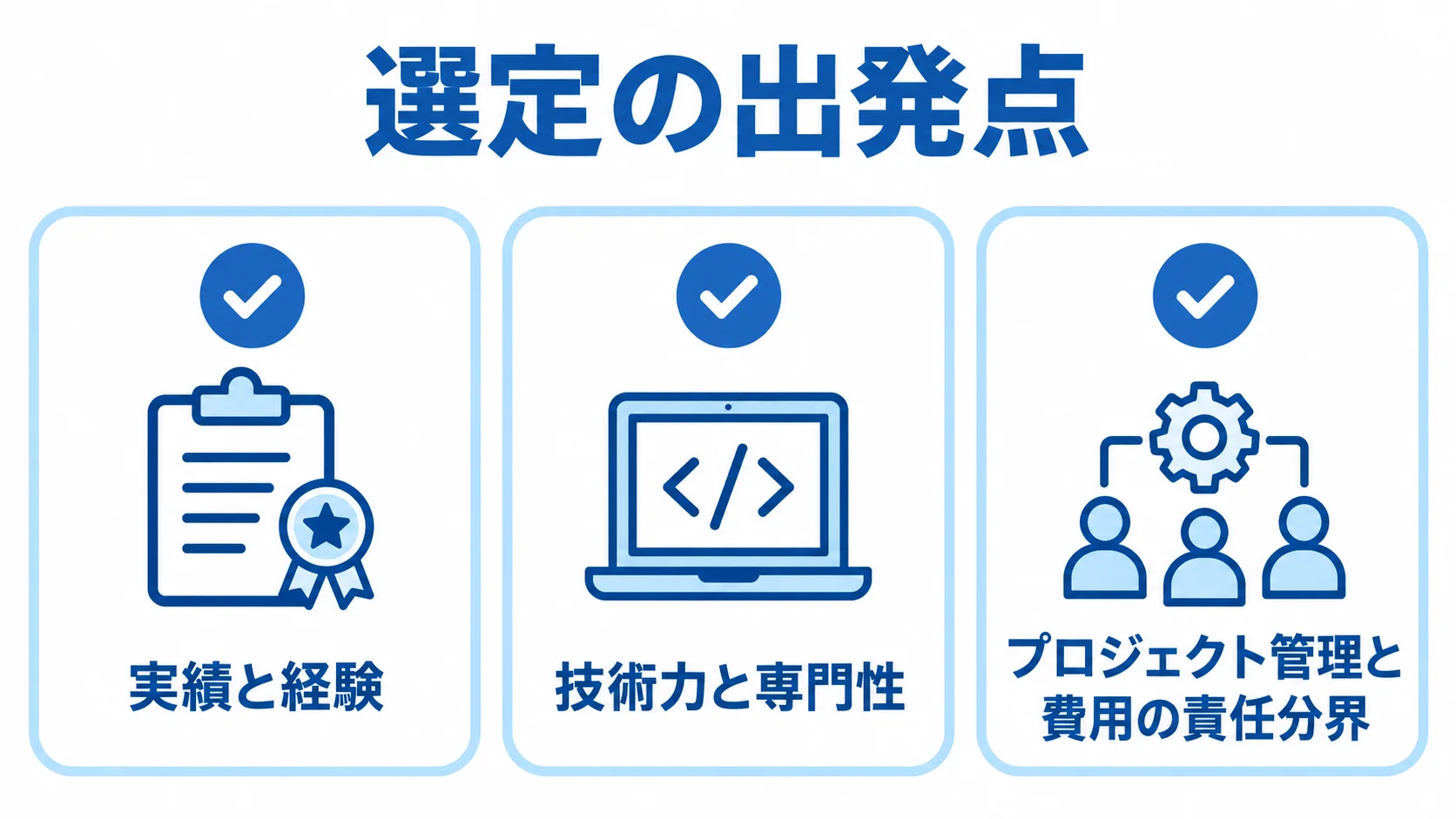 パートナー選びで見る3つの観点 予約受付システムの依頼先を選ぶ3つの観点をチェックカードで示した図。