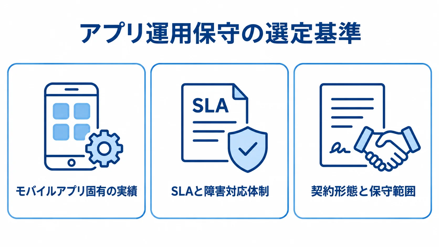 アプリ運用保守の候補を比べる3つの観点 アプリ運用保守の選定基準を、実績・障害対応・契約範囲の3パネルで示す図解