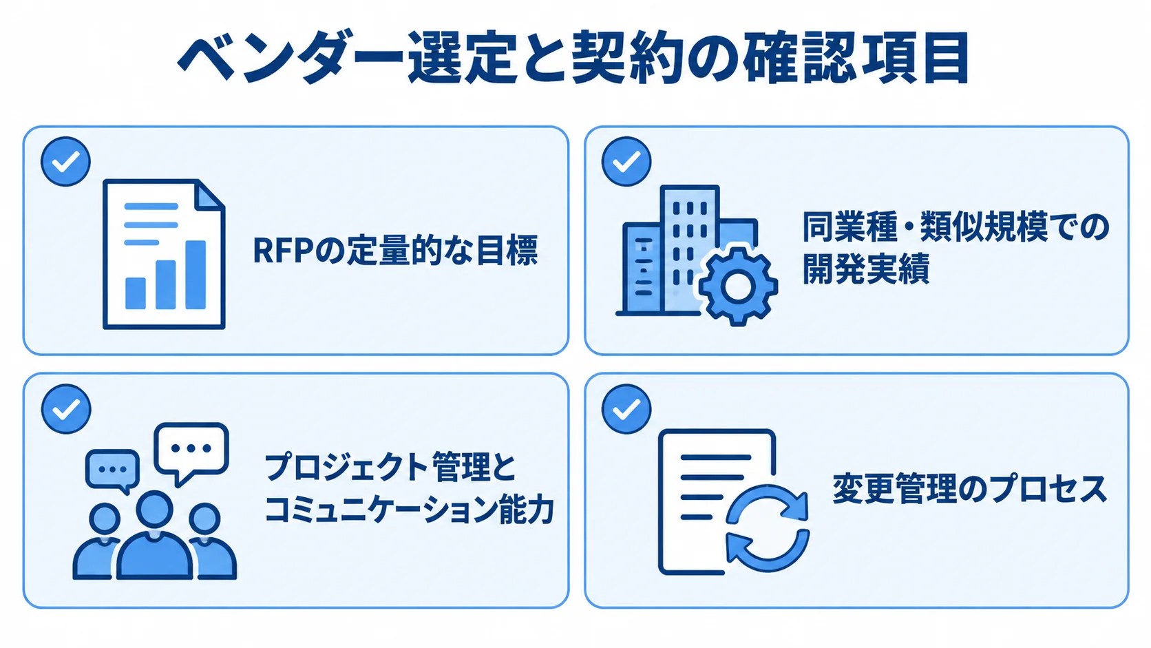 ベンダー選定と契約で確認する項目 ベンダー選定と契約に関する4項目を、チェック付きカードで示した図。