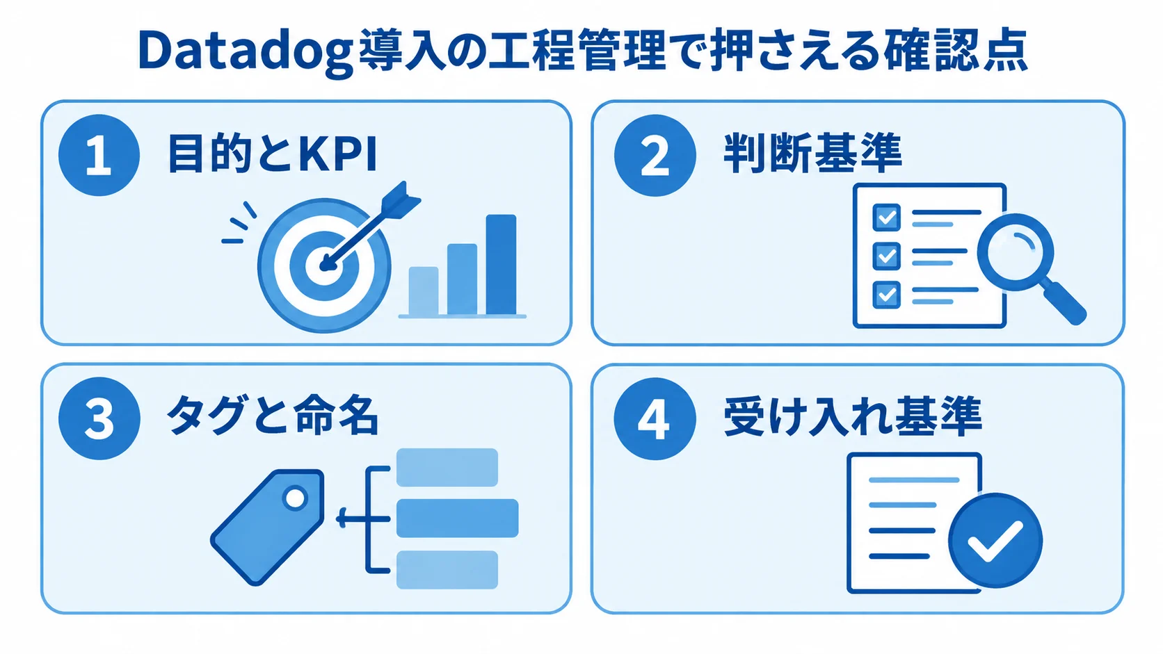 Datadog導入の工程管理で押さえる確認点の図 Datadog導入の工程管理に関する4つの確認点を番号付きパネルで示す図。