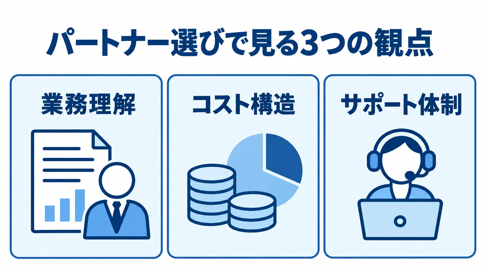 パートナー選定の3つの観点 パートナー選びの判断観点として、業務理解、コスト構造、サポート体制を3枚のパネルで示した図。