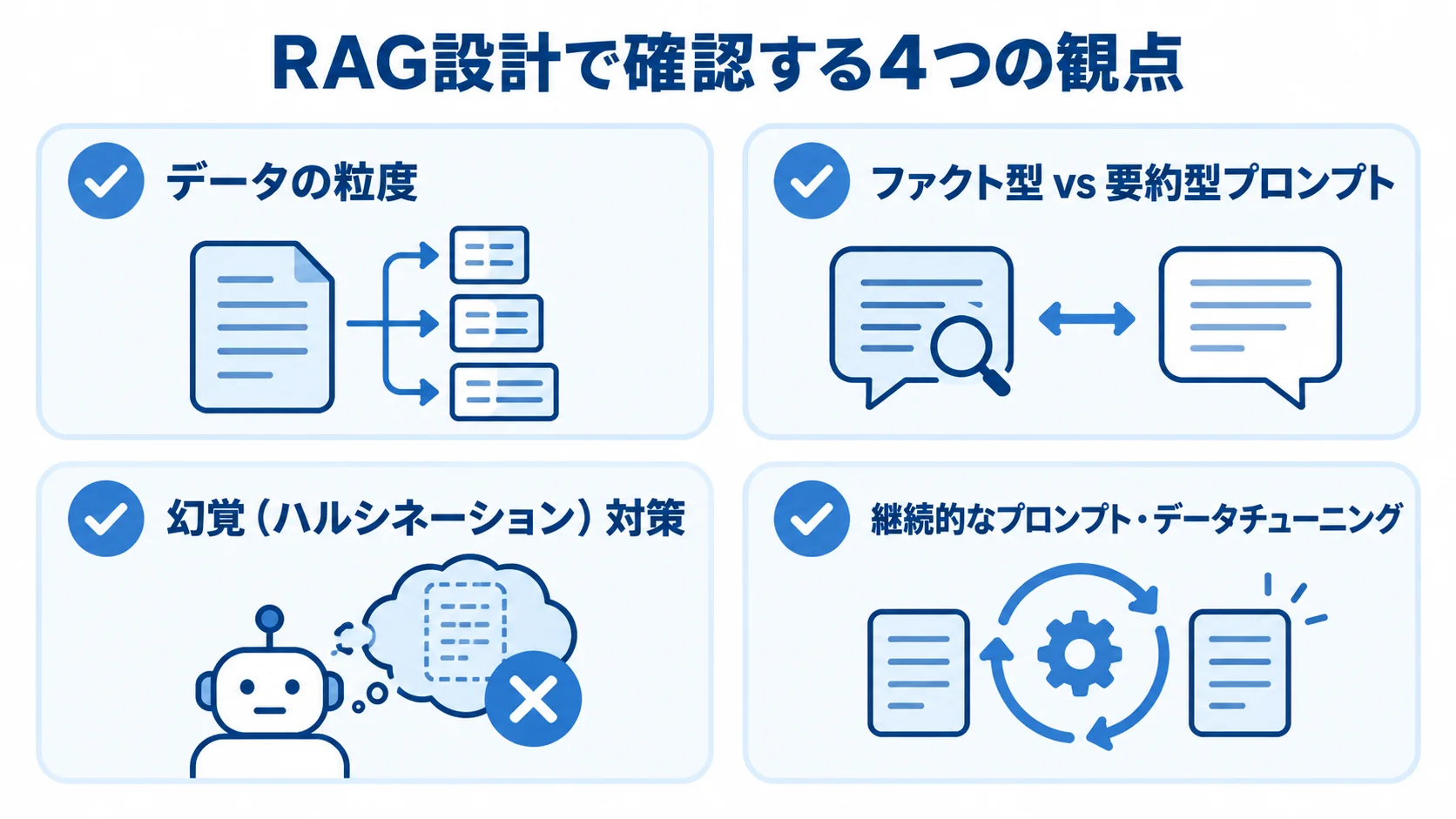 RAGの設計で確認するデータの粒度、プロンプトの使い分け、幻覚対策、継続的なチューニングを4枚のカードで示す図。