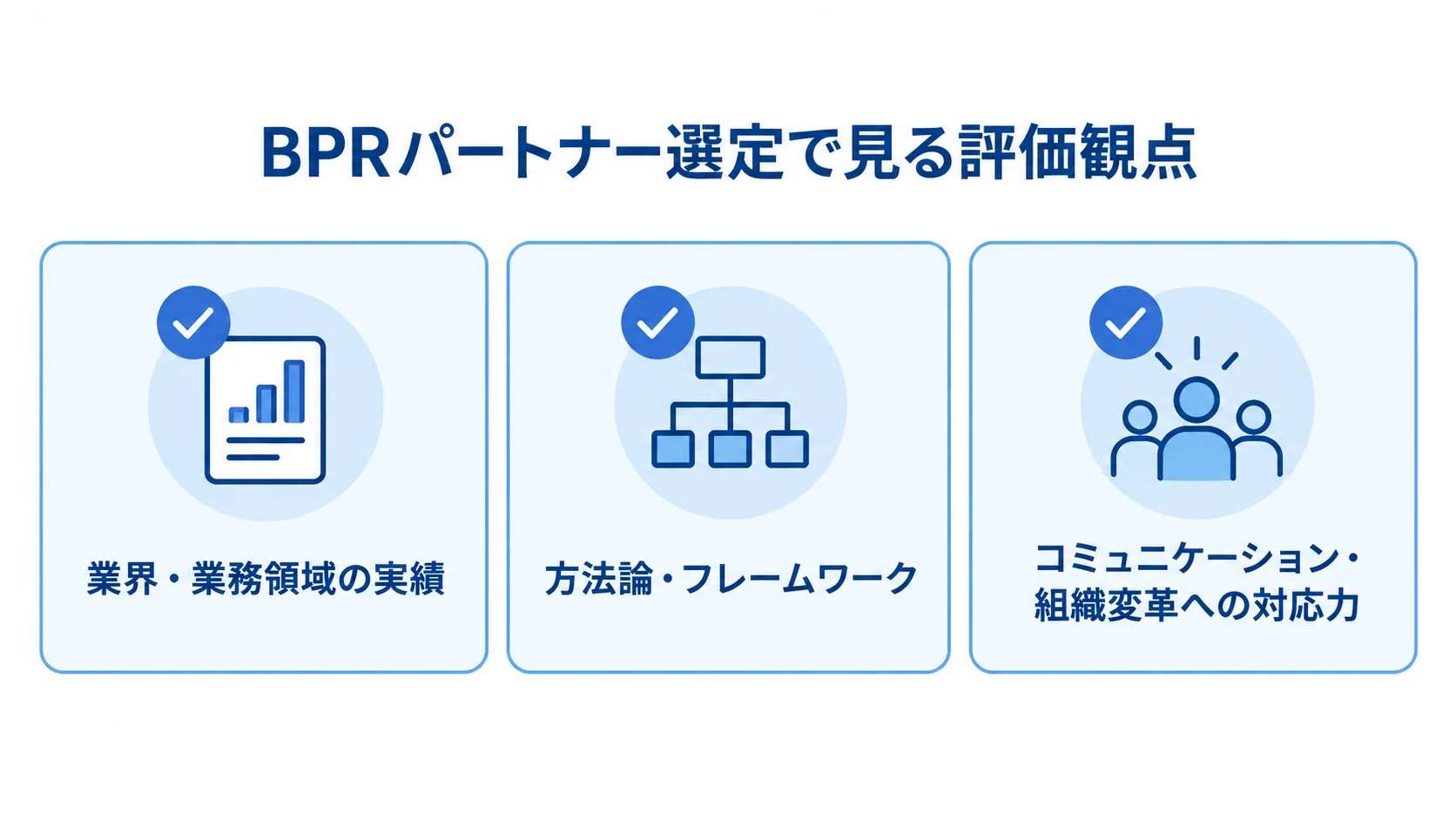 BPRパートナーの業界・業務領域の実績、方法論・フレームワーク、コミュニケーション・組織変革への対応力を並べた確認図