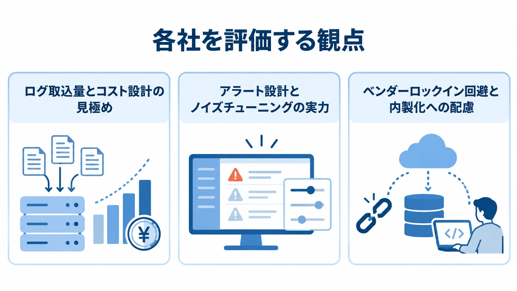 ログ監視パートナーを比べる3つの評価観点 ログ監視パートナーを費用、アラート設計、ベンダーロックイン回避と内製化への配慮で評価する3つのパネル。