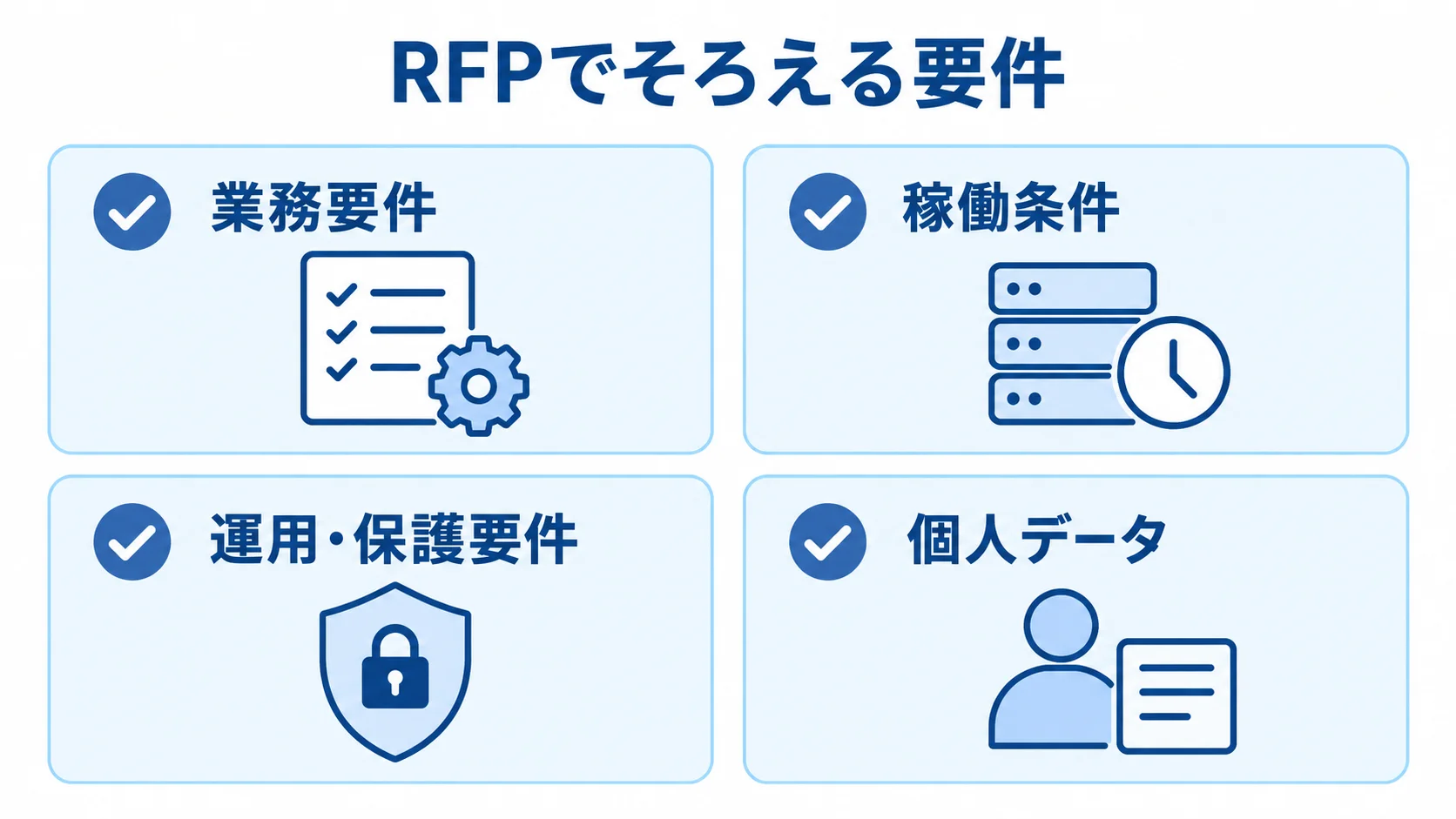 RFPで整理する4つの要件 RFPの要件を業務要件、稼働条件、運用・保護要件、個人データの4項目に分けた図解