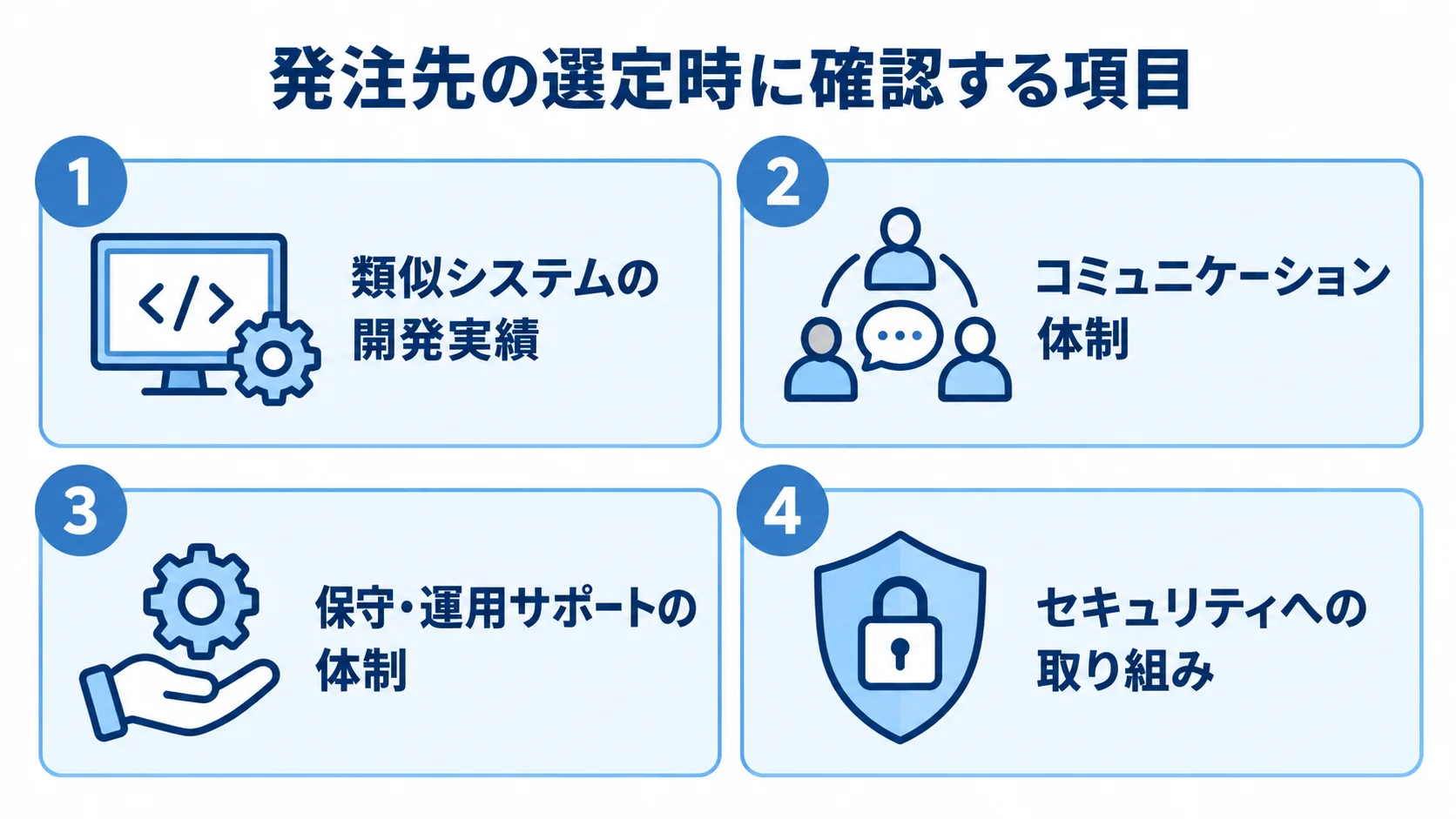 発注先を比較する4つの確認観点 開発実績、コミュニケーション体制、保守・運用サポート、セキュリティの4観点を並べた発注先選定の図解。