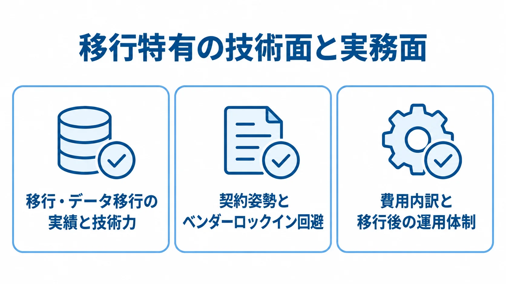 アプリ移行パートナーの選定で比べる3つの観点 アプリ移行のパートナー選びで比べる観点として、移行実績と技術力、契約姿勢とベンダーロックイン回避、費用内訳と移行後の運用体制を示したチェック図。