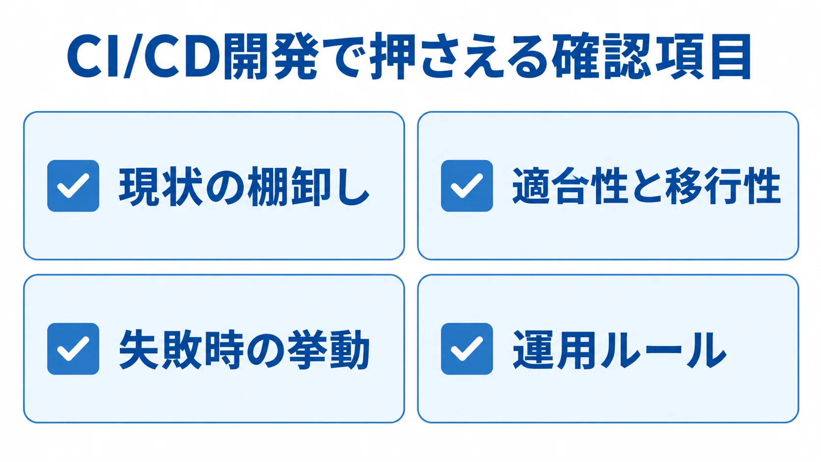 CI/CD開発の確認項目を整理した図解 CI/CD開発で確認する現状の棚卸し、適合性と移行性、失敗時の挙動、運用ルールを4枚のカードにまとめた図。