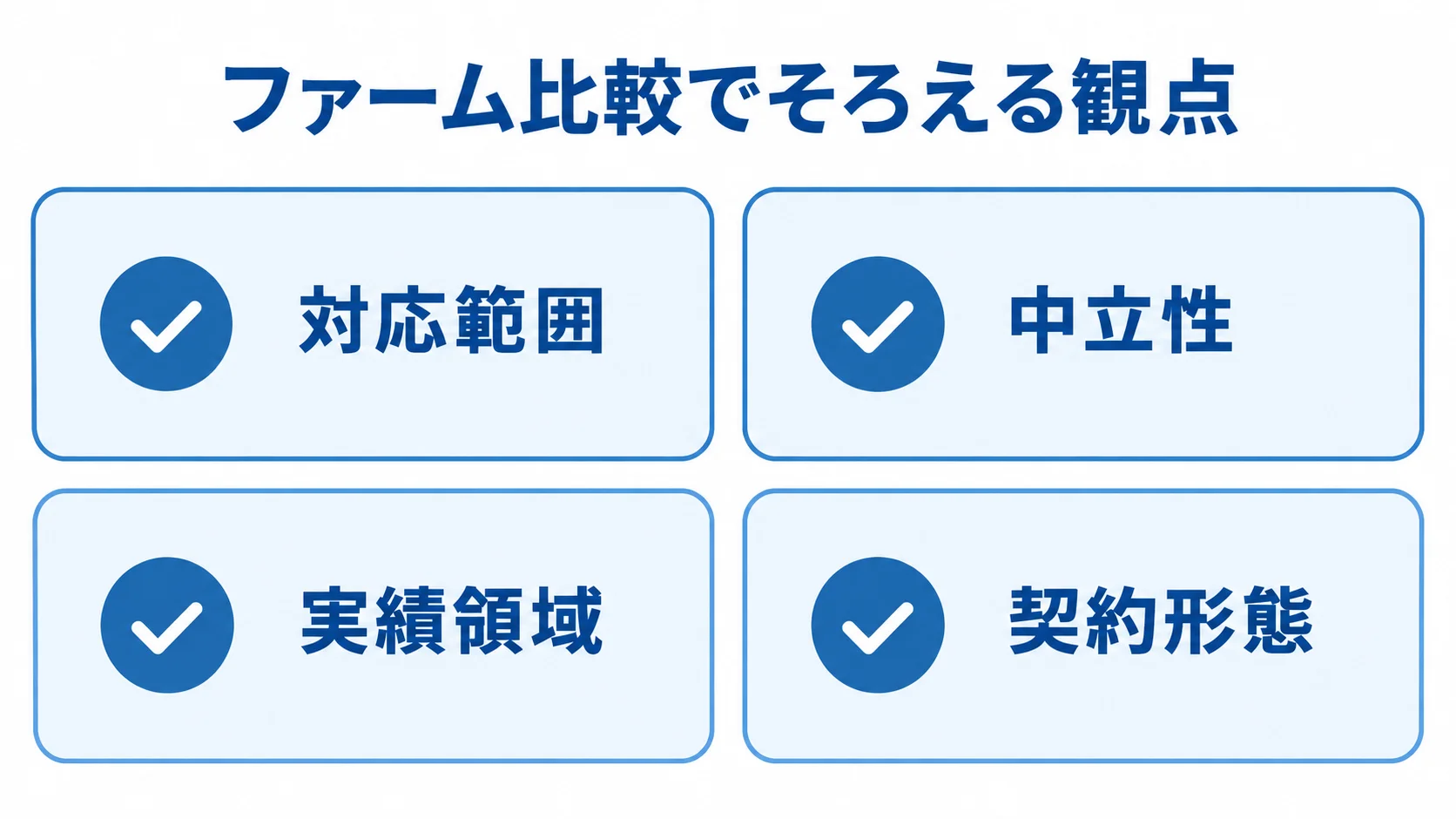 ファーム比較でそろえる4つの観点のチェックリスト 対応範囲、中立性、実績領域、契約形態の4観点を並べたチェックリスト図。