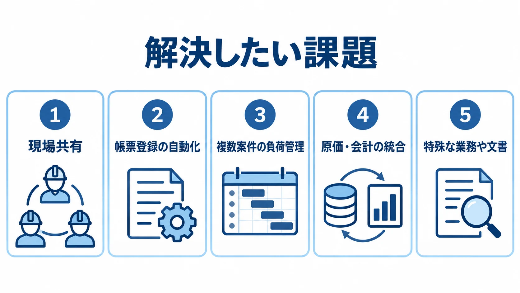 課題別に見るパートナー候補の分け方 工程管理システム選びで解決したい課題を、現場共有から特殊な業務や文書まで5枚のパネルに整理した図解。