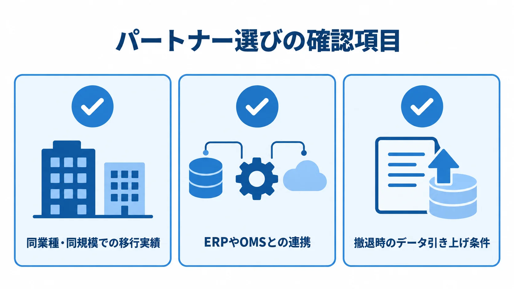 入出庫管理システム刷新パートナーの確認項目 パートナー選びの確認項目として、同業種・同規模での移行実績、ERPやOMSとの連携、撤退時のデータ引き上げ条件を並べたチェックリスト