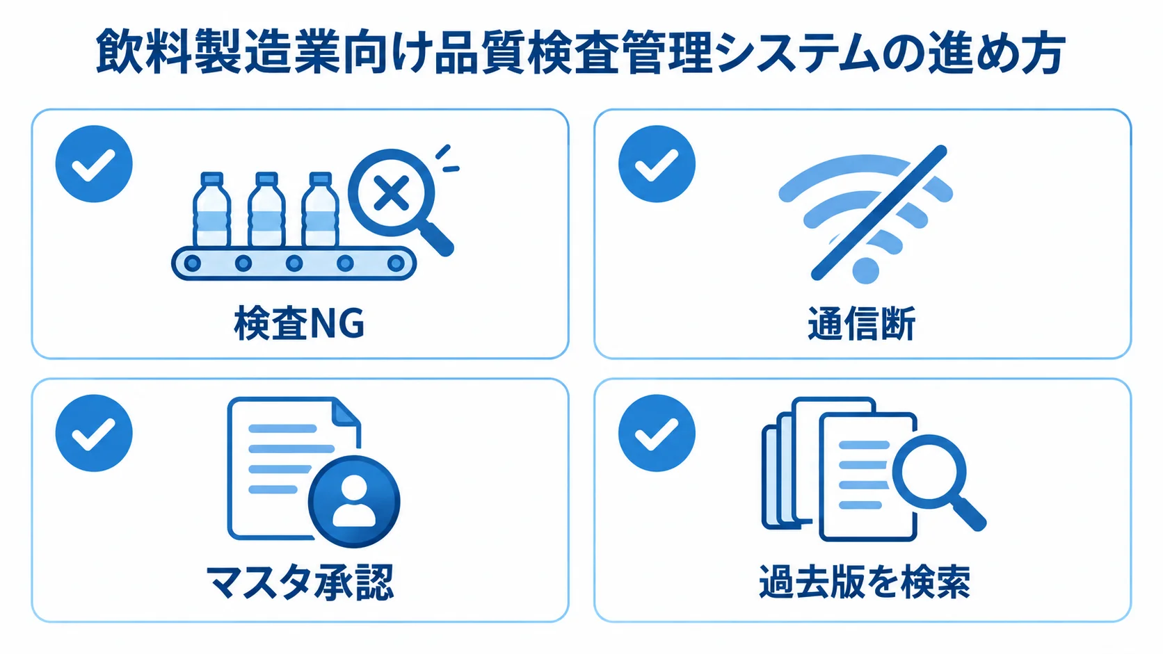 品質検査管理システムのMVP検証項目 MVPの検証項目として、検査NG、通信断、マスタ承認、過去版検索を並べたチェックリスト。