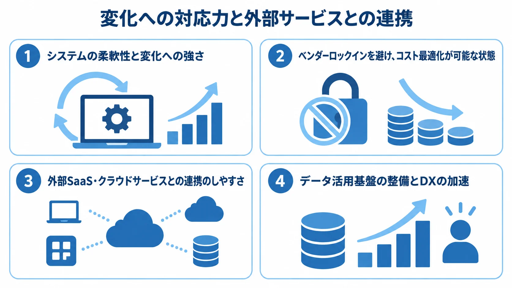 システムの柔軟性、ベンダーロックイン回避、外部サービス連携、データ活用とDXの加速を4つのパネルで整理した図。