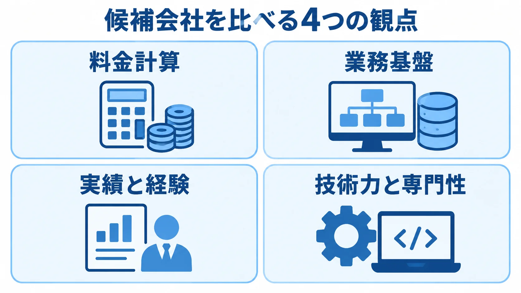 候補会社の比較で見る4つの観点 候補会社を比べる観点として、料金計算、業務基盤、実績と経験、技術力と専門性を並べた図。