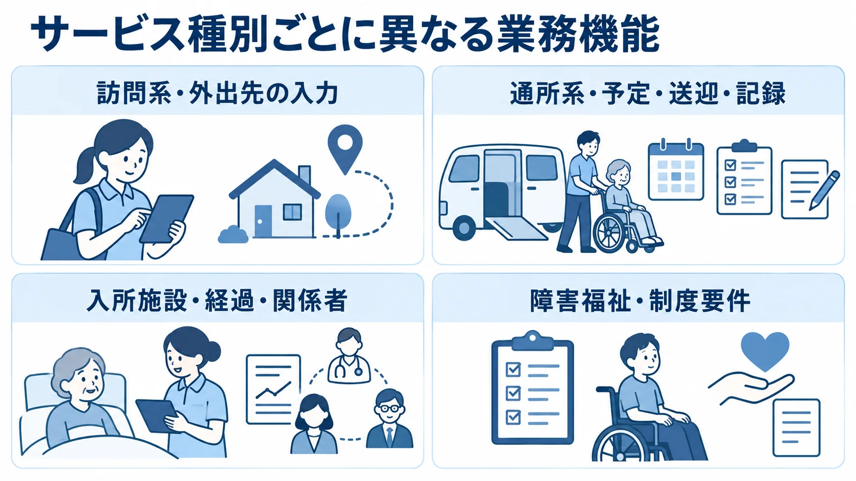 訪問系、通所系、入所施設、障害福祉の業務機能を並べた図