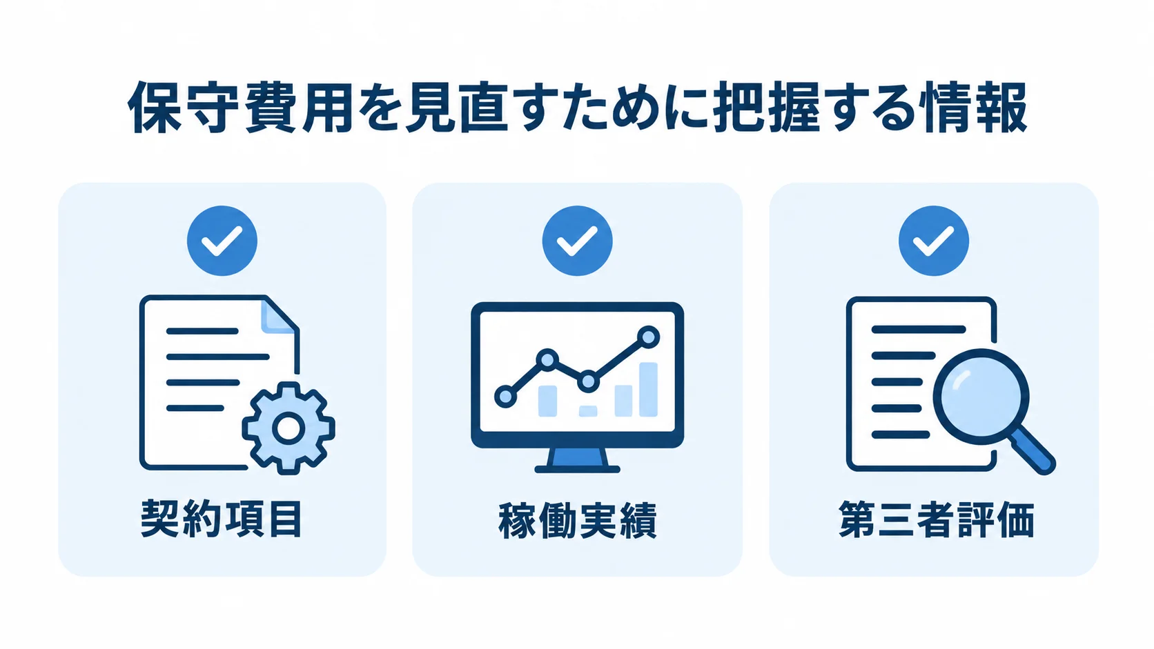 保守費用の見直しで確認する三つの情報 保守費用を見直す際に確認する契約項目、稼働実績、第三者評価の三項目を示した図解。