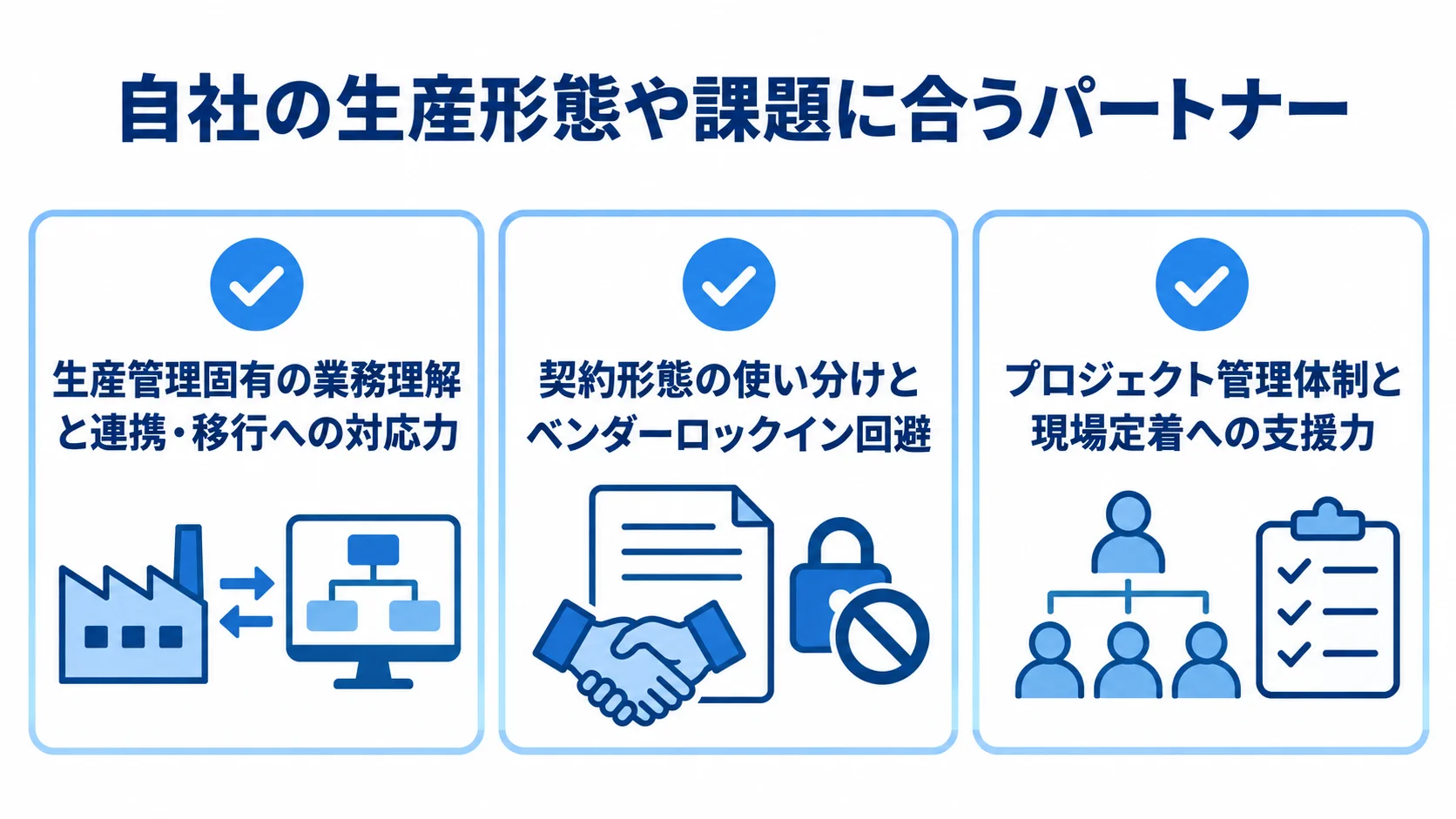 自社の生産形態や課題に合うパートナーを見極める観点を並べた図。 自社の生産形態や課題に合うパートナーを選ぶための業務理解と連携・移行、契約、管理体制と現場定着の観点を並べた図。