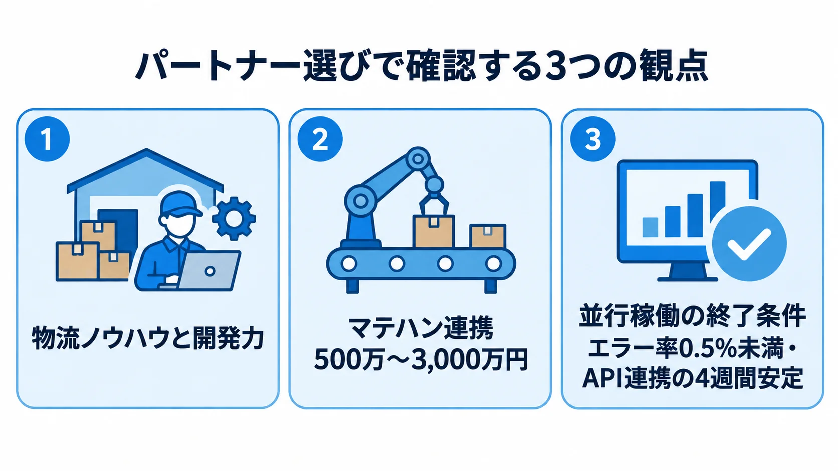 更改パートナーを見極める3つの確認観点 物流ノウハウと開発力、マテハン連携費用、並行稼働の終了条件を3つのパネルで示した図解。