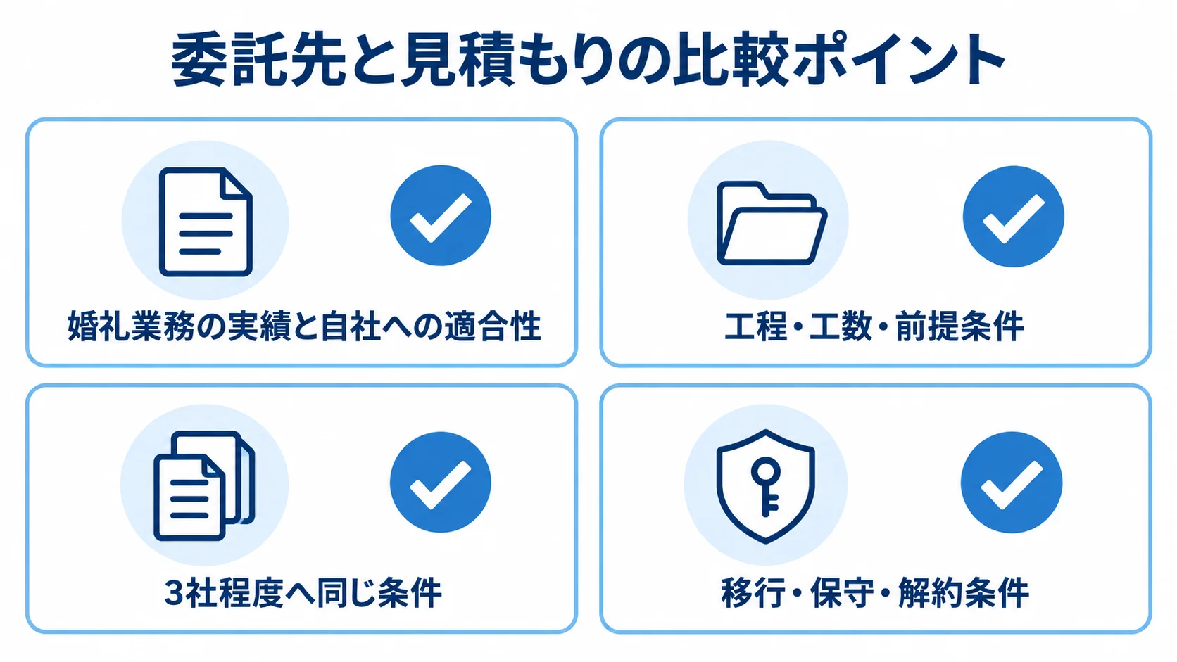 委託先と見積もりの比較ポイントを示すチェックリスト 婚礼業務の適合性、工程や工数、同じ依頼条件、移行・保守・解約条件を並べた比較チェックリスト