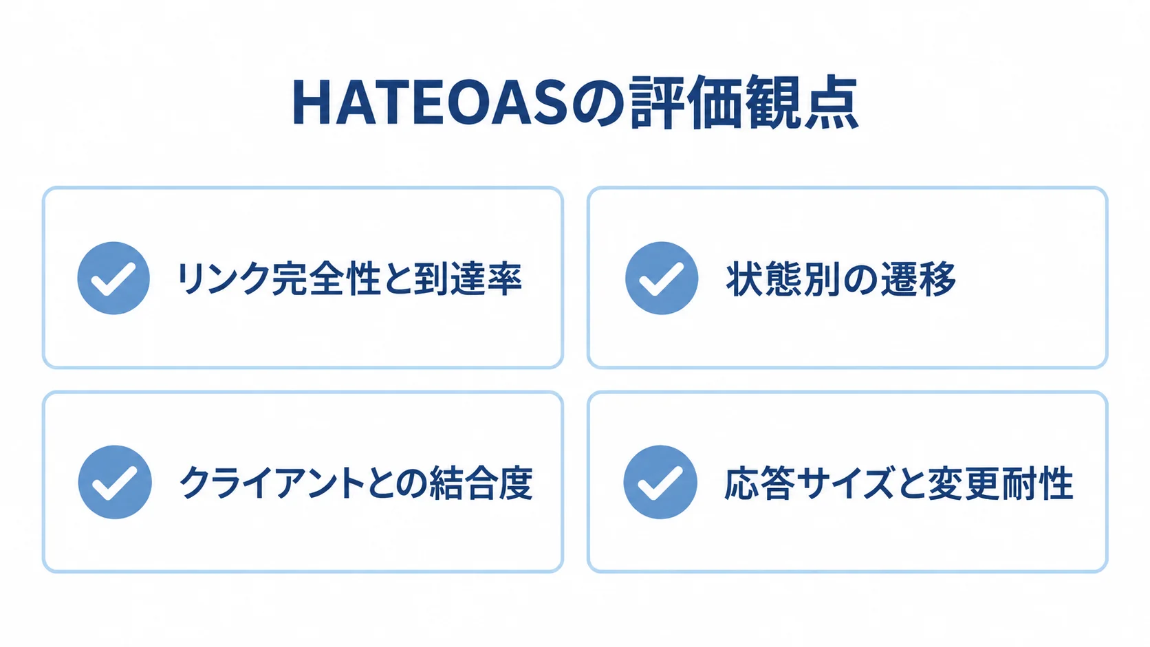 HATEOASの評価観点としてリンク、状態遷移、結合度、応答と変更耐性を並べた図