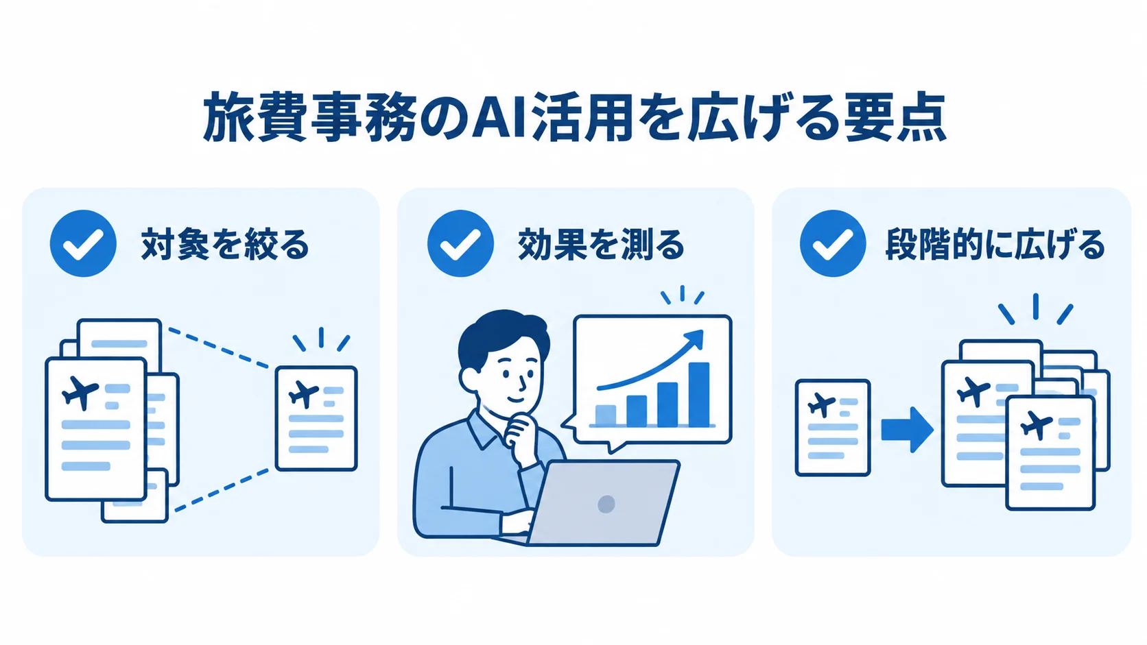 札幌市の旅費事務を例に、対象業務の選定、効果測定、適用範囲の拡大を並べた図。