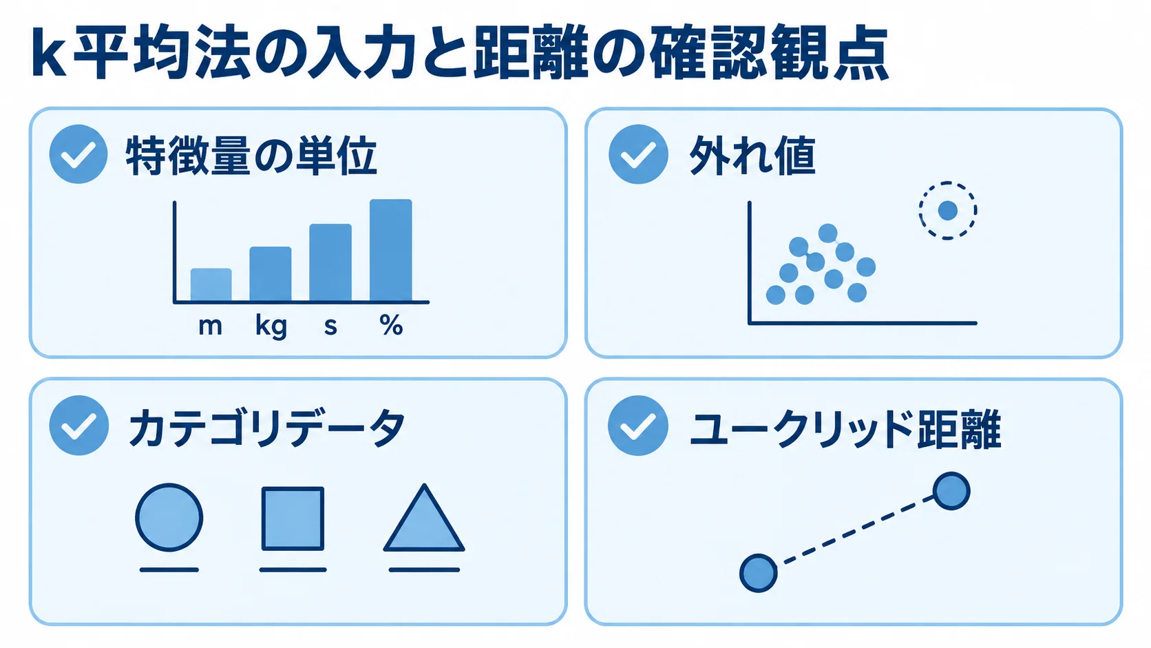 特徴量の単位、外れ値、カテゴリデータ、ユークリッド距離を確認するチェックリスト。