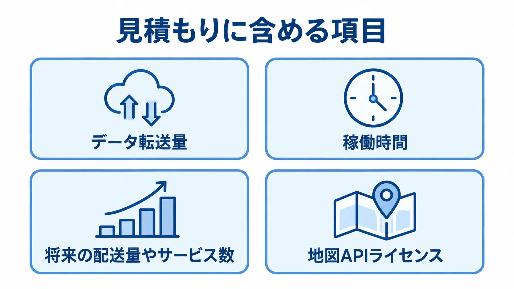 見積もりに含めるデータ転送量、稼働時間、将来の配送量やサービス数、地図APIライセンスを示す図。