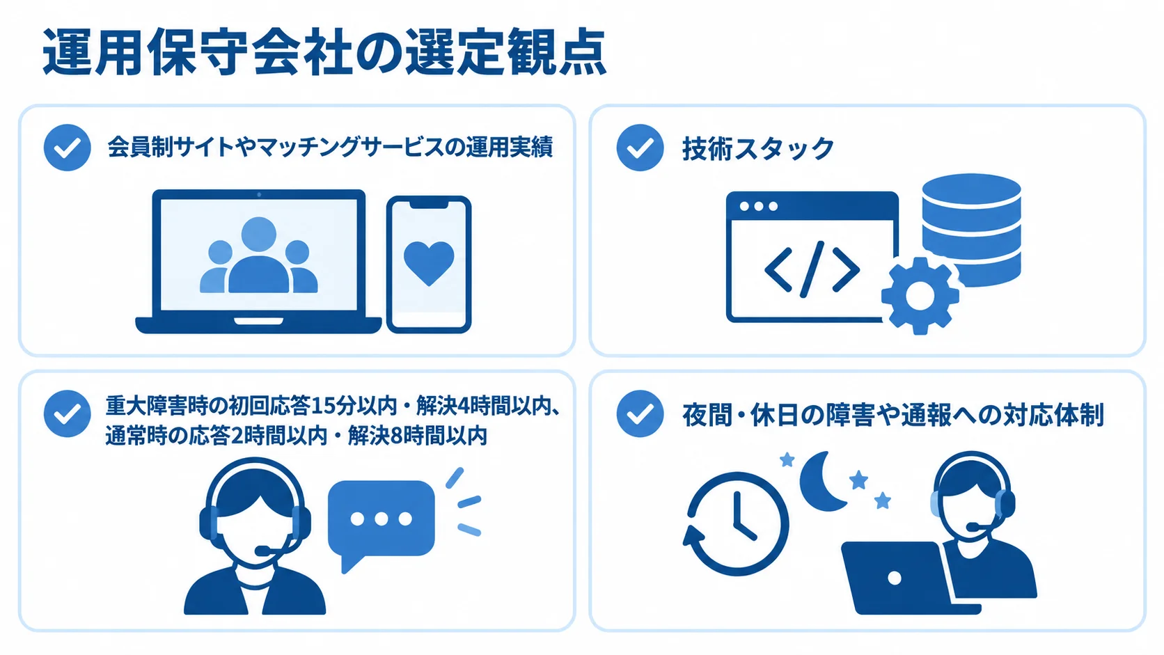 運用保守会社の選定観点 運用保守会社を選ぶ際の実績、技術、SLA、夜間休日対応の4項目を示すチェックリスト。