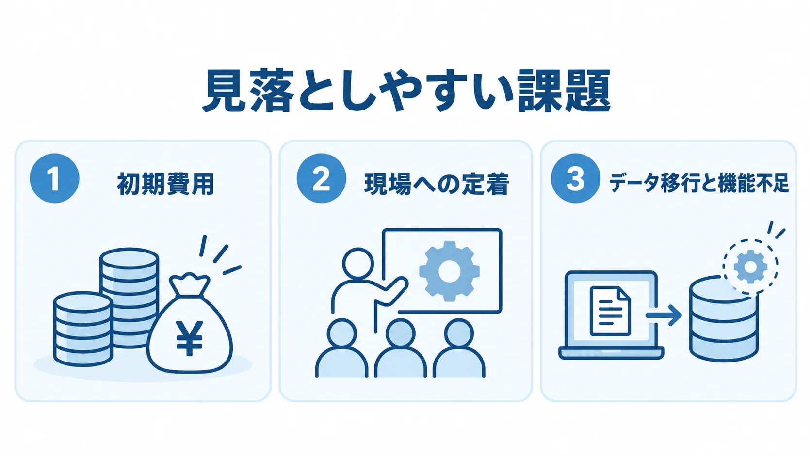賃貸管理システム導入時の課題を、初期費用、現場への定着、データ移行と機能不足の3枚のパネルで示した図。