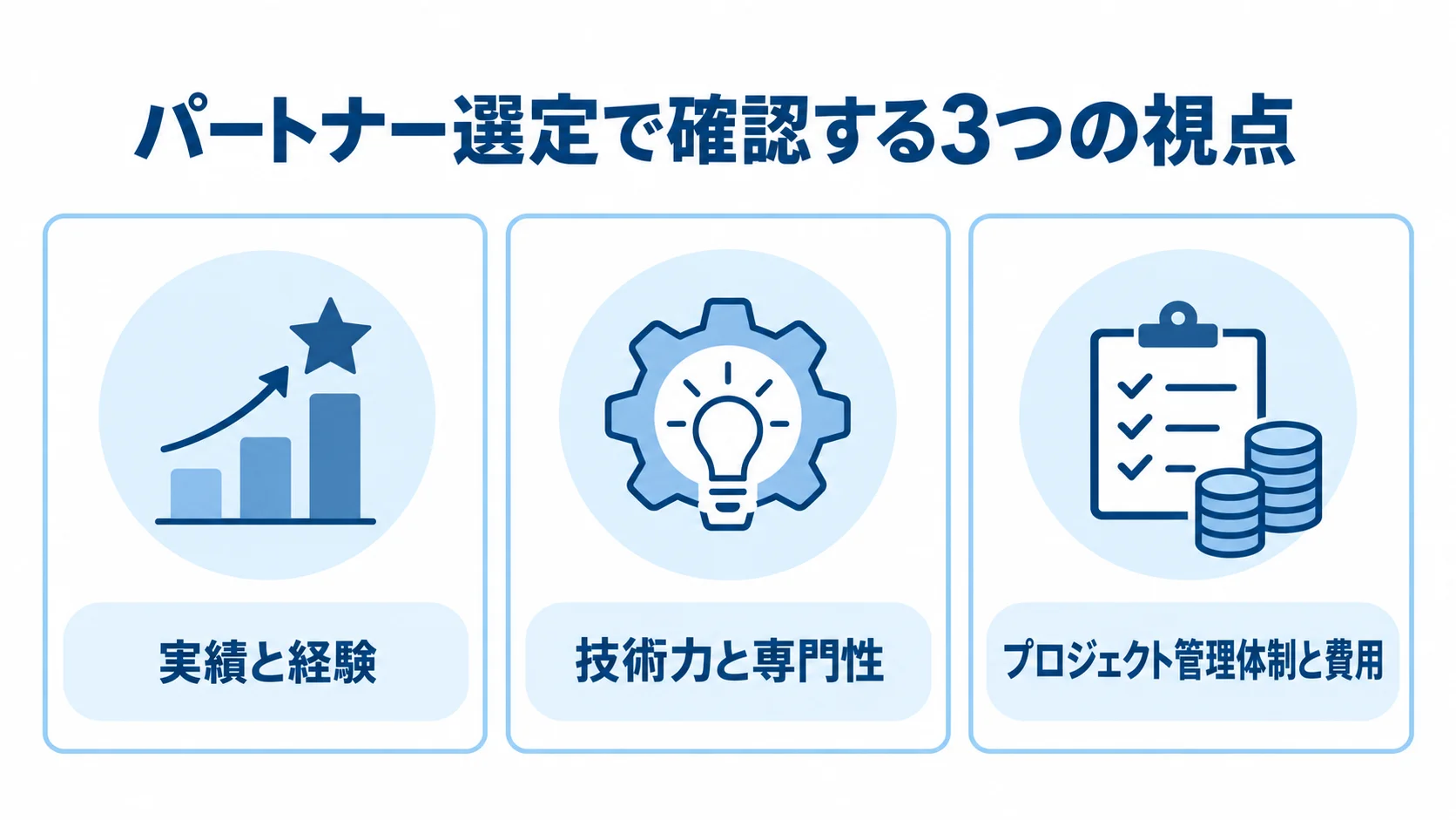 パートナー選定で確認する3つの視点を並べた図 パートナー選定の視点として、実績と経験、技術力と専門性、プロジェクト管理体制と費用を並べた3パネル図。