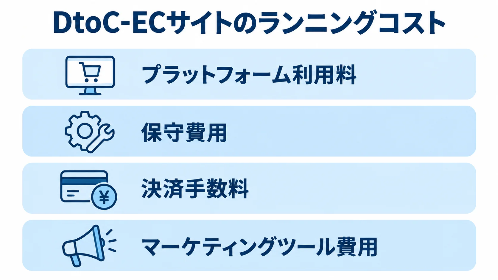 DtoC-ECサイトの継続費用 DtoC-ECサイトのランニングコストを、プラットフォーム利用料、保守費用、決済手数料、マーケティングツール費用の4層で示す図。