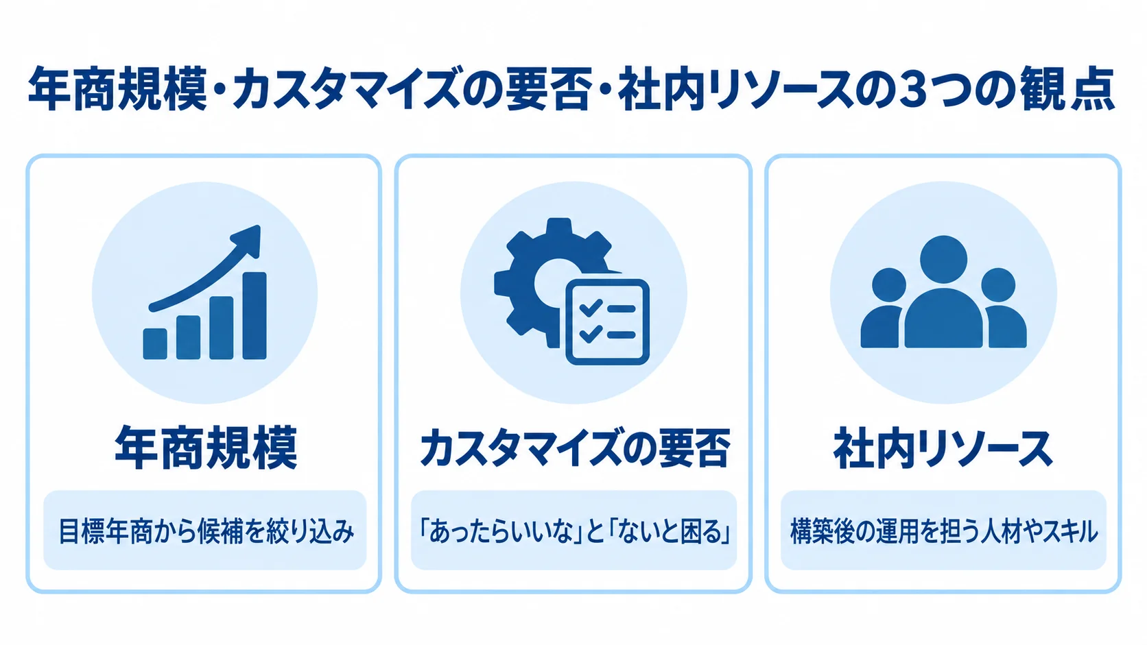 ネットショップ開発手法の選定で確認する3つの観点 年商規模、カスタマイズの要否、社内リソースを確認する判断チェックリスト