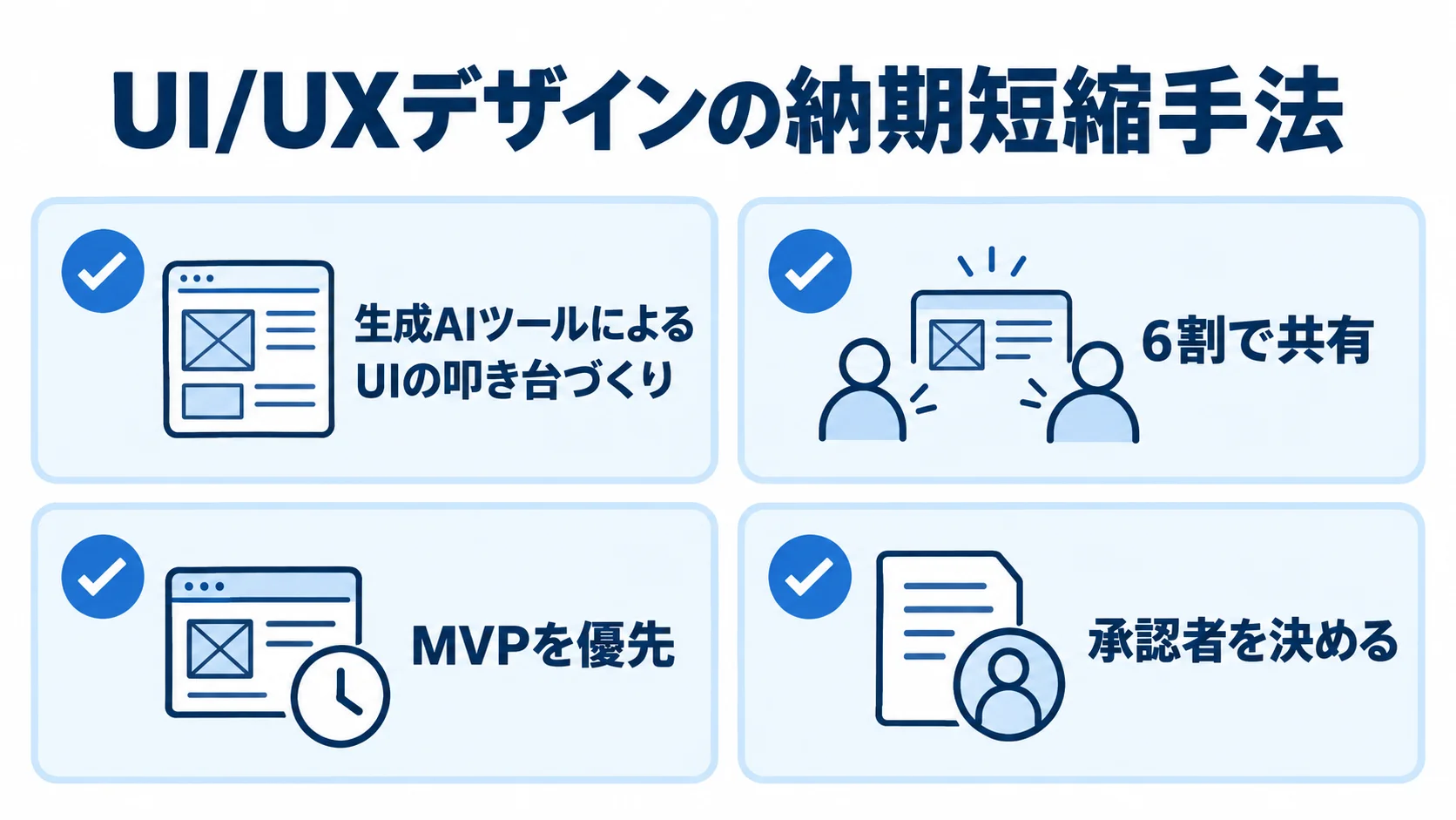 UI/UXデザインの納期短縮手法 UI/UXデザインの納期短縮に役立つ4つの手法をカードで示した図