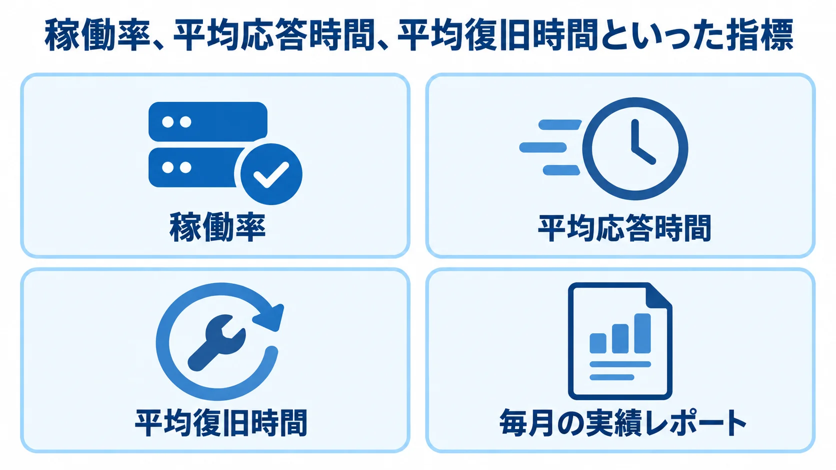 SLA管理の指標と毎月の実績レポート SLA管理で扱う稼働率・応答時間・復旧時間と毎月の実績レポートを示す図