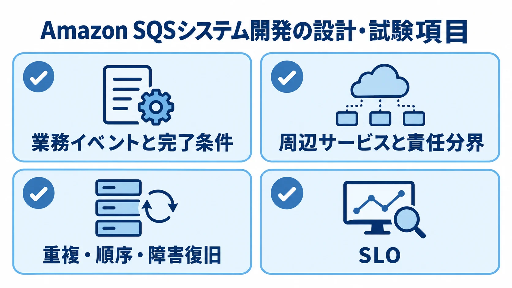 Amazon SQS開発の設計・試験項目 Amazon SQSの開発で確認する設計と試験の4項目を示す図